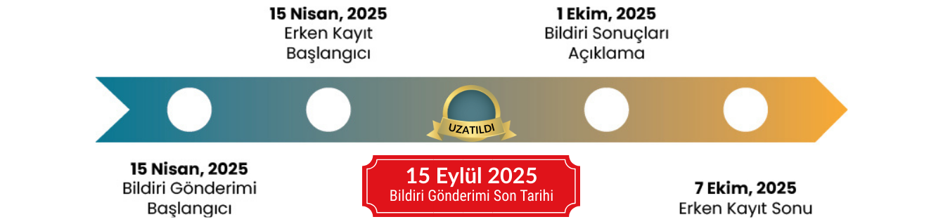 Important Dates